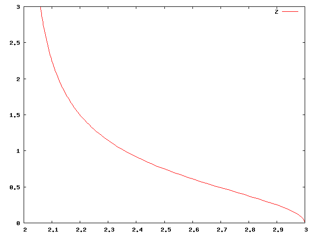 Graph der Ortskurve